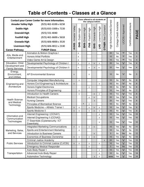 2025-2026 Classes at a Glance